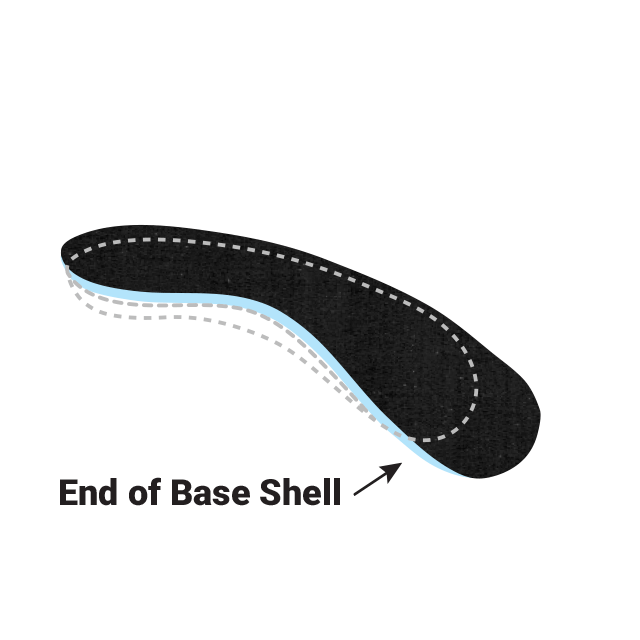 Sulcus Length